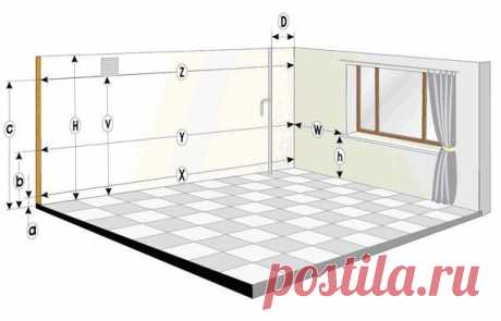 Делаем ремонт Кухни При выборе мебели на кухню следует обратить внимание на следующие параметры: «Х» - длина кухни на высоте цоколя; «Y» - длина кухни на высоте столешницы; «Z» - длина кухни на высоте навесных полок; Случается, что эти параметры отличаются между собой на несколько сантиметров, хотя в идеале должны быть равны. «D» - расстояние от стены до газовой трубы; «V» - высота кухни от пола до вентиляционной решетки; «Н» - высота кухни; «h» - расстояние от пола до подоконника; «W» -…