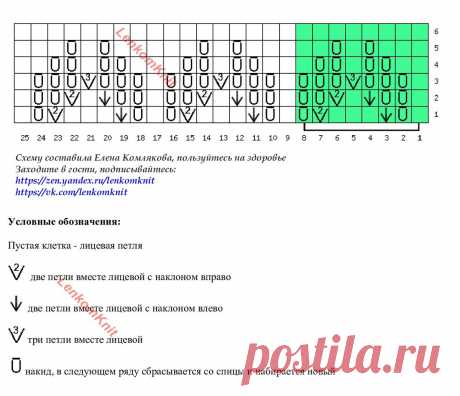 Вязаные модели с крупными отверстиями в узорах (со схемами) | Вязание спицами LenkomKnit | Дзен