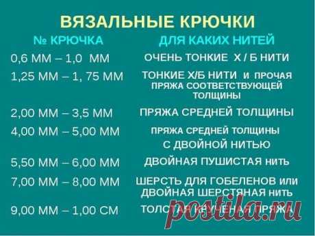 Небольшая шпаргалка для начинающих