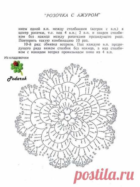 Альбом-подборка«Модели крючком/Воротник крючком/Сеточки»из дневника&quot;Podarok&quot;