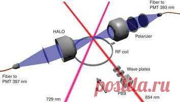 Осуществлена контролируемая передача фотона к атому / Физика невозможного!