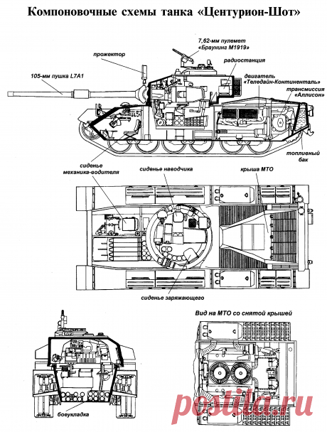 Чертежи танков - Бронетанковая техника и вооружение