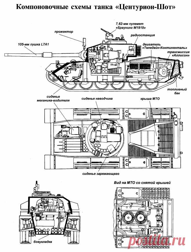 Чертежи танков - Бронетанковая техника и вооружение