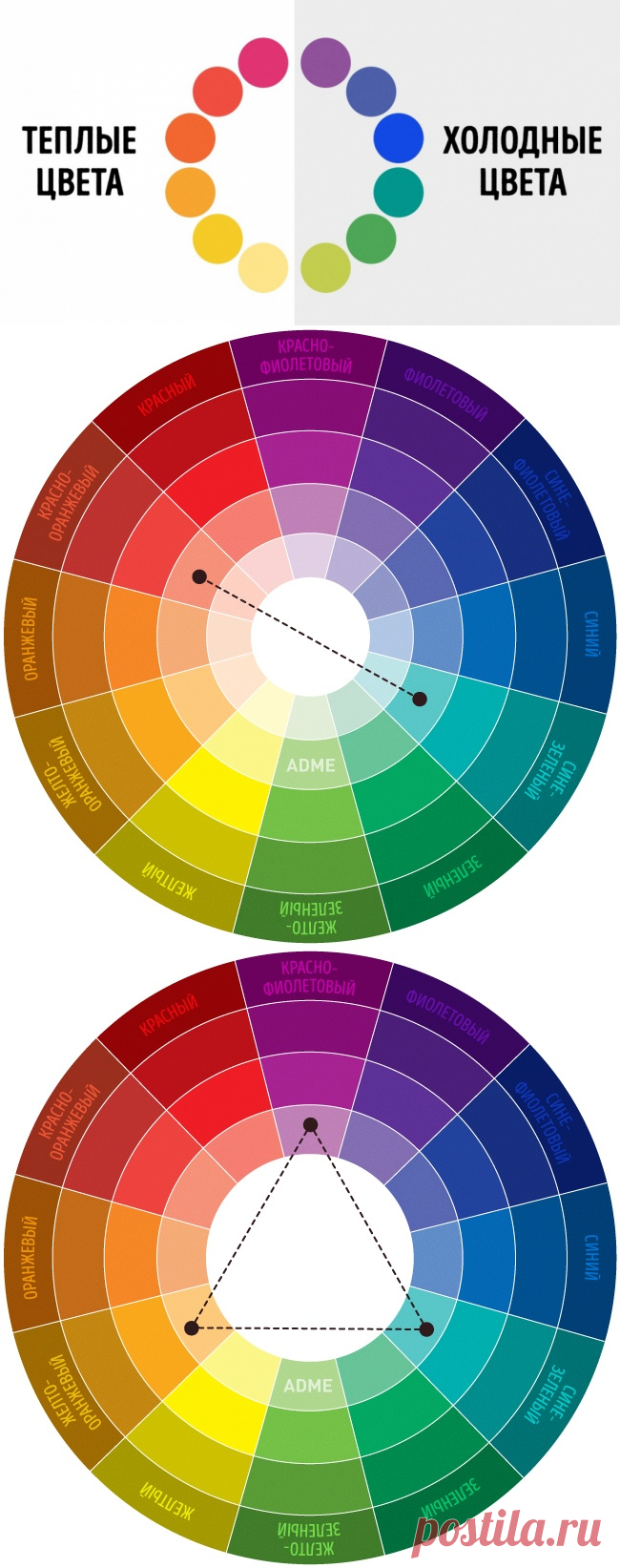 Полезные цвета. Колористика цвета. Колористика теплые и холодные цвета. Тёплые и холодные цвета таблица. Теплые и холодные оттенки фиолетового.