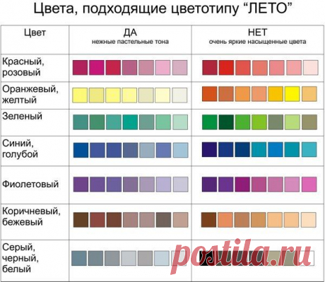 Выбор цвета и стиля одежды в зависимости от цветотипа внешности: лето, зима, осень, весна — DIYIdeas