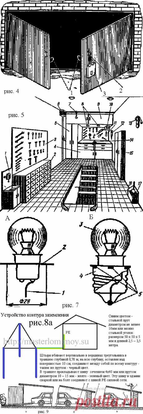 Рекомендации по обустройству гаража - Авто - мото - вело. - Полезные советы - Каталог файлов - мастерить своими руками - hand made