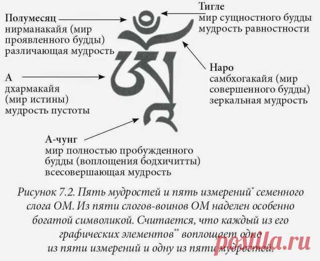 ом мама чакра соха ярду сарва дураджара джаду мама духум пхэт соха хри хри: 982 изображения найдено в Яндекс Картинках