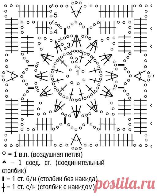 Бабушкин квадрат на пуловерах и джемперах крючком – схемы с описанием вязания, видео МК