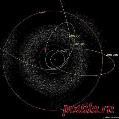 Астрономы открыли сразу два крупнейших околоземных астероида