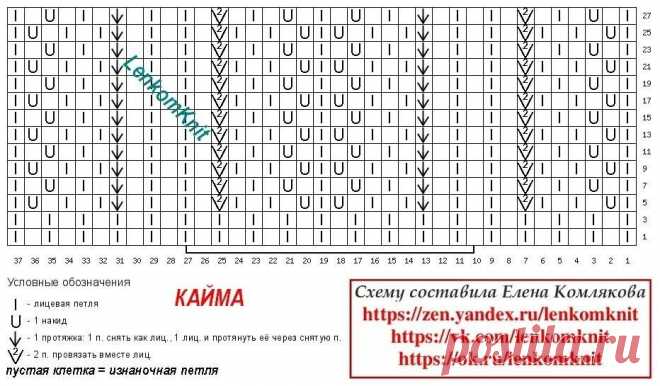 Идеи женских и мужских осенних кофт. Схемы узоров. | Вяжем вместе - вяжем стильно. | Дзен