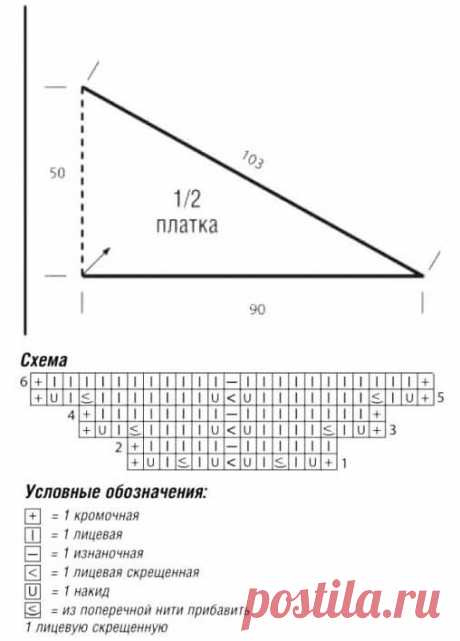 Шарфы бактусы женские вязаные спицами схемы. Японские бактусы спицами