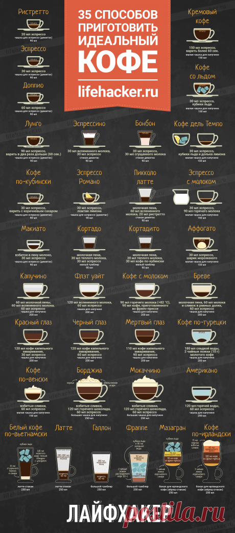 кофе | Записи с меткой кофе | Дневник Osenja