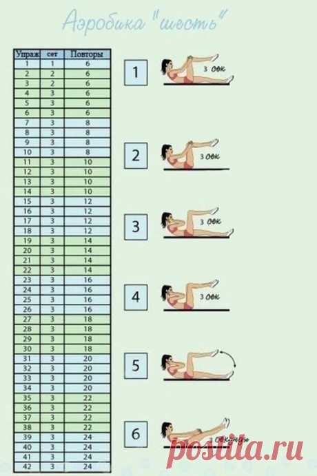 Аэробика для живота «шесть» Вейдера | Диеты со всего света