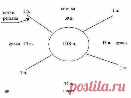 КАК РАСПРЕДЕЛИТЬ ПЕТЛИ для вязания реглана сверху вниз
Прежде, чем делать расчеты для реглана(впрочем, как и для всего остального), необходимо связать контрольный образец для определения плотности вязания. Важно! Чтобы избежать погрешности, не поленитесь связать образец размером не меньше 15см х 15см. После этого определяем, сколько петель приходится на 1 см. Для этого подсчитываем количество петель в 10 см. Предположим, на 10 см приходится 30 петель. Тогда 1см = 3п.

Изме...