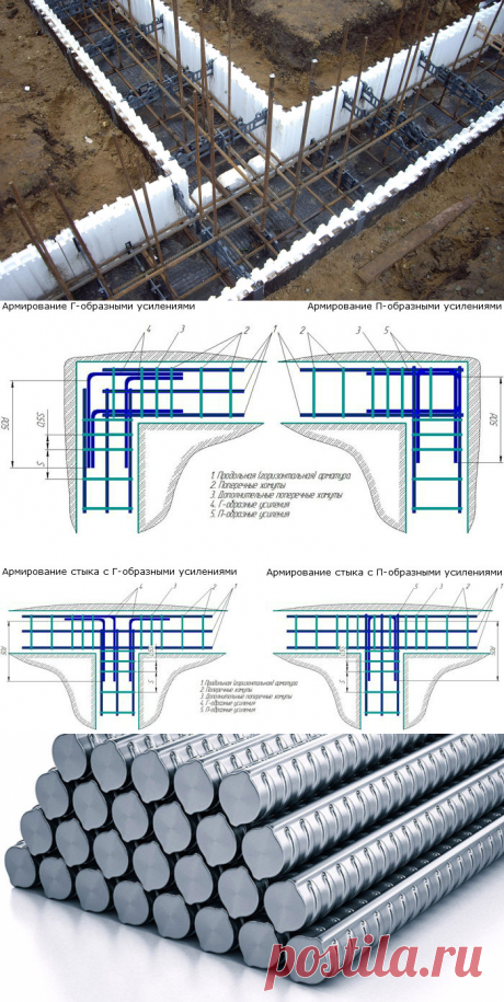 Армирование ленточного фундамента ⋆ DomaStroika.com