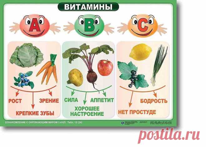 (48) Одноклассники    Какого витамина не хватает, если...