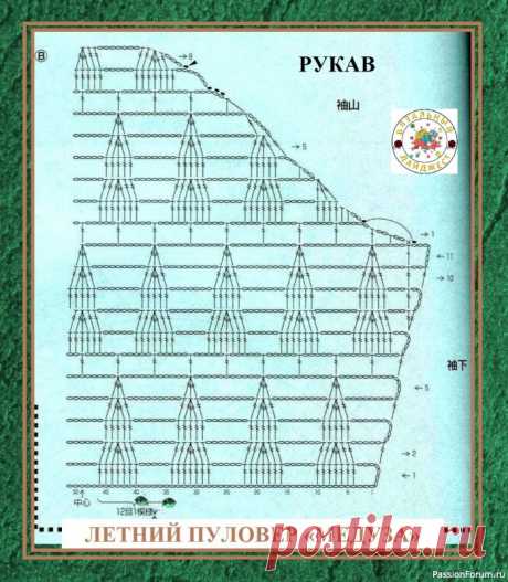 СОВРЕМЕННОЕ ПРИМЕНЕНИЕ ВЯЗАНЫХ САЛФЕТОК В МОДЕЛЯХ КРЮЧКОМ. | Женская одежда крючком. Схемы и описание