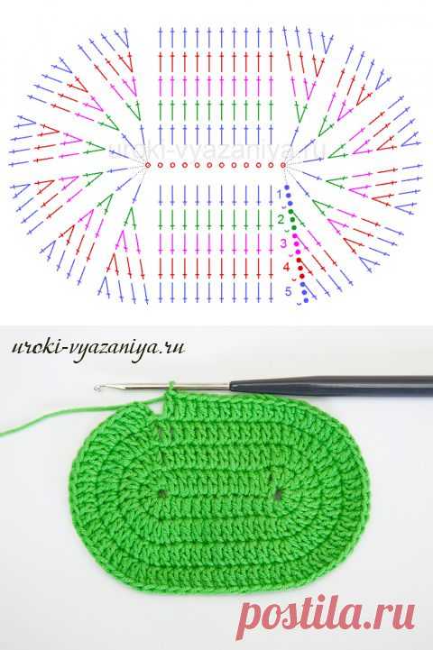 Как связать овал крючком, правило вязания овала | Вязание крючком