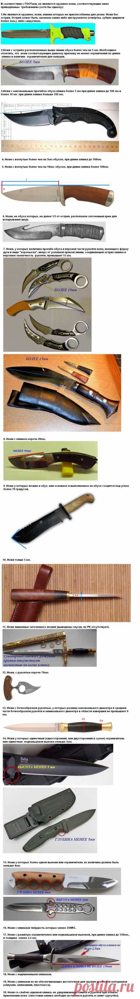 Нож ножу рознь - Энциклопедия оружия