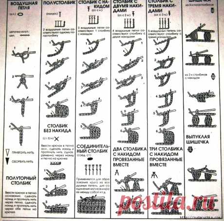 ​Шпаргалки для чтения схем крючком — DIYIdeas