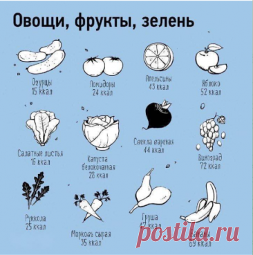 Карта калорий, которая всегда должна быть под рукой!

Ha кapтe paзмeщeны 100 пpoдуктoв пo шкaлe oт 10 дo 900 ккaл нa 100 гр.