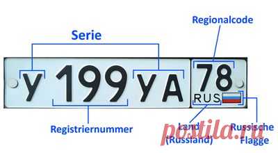 Автомобильные коды регионов России
