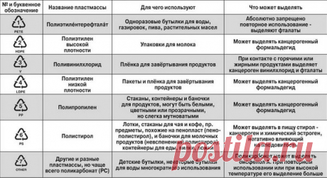 Если ты увидишь этот знак на упаковке продукта, даже не думай его покупать!
  Два литра воды в день и здоровое питание — вот к чему стремятся современные люди, осознающие опасность халатного отношения к своему образу жизни. Натуральная пища и чистая вода гарантируют, что старение организма не станет стремительным, а иммунитет будет в состоянии справиться с самыми распространенными заболеваниями....
Читай пост далее на сайте. Жми ⏫ссылку выше