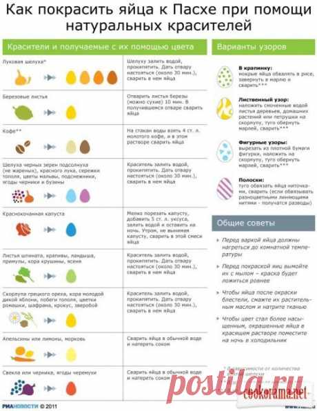 Необычные способы окраски пасхальных яиц / Рецепты к Пасхе / Кукорама — вкусные рецепты!