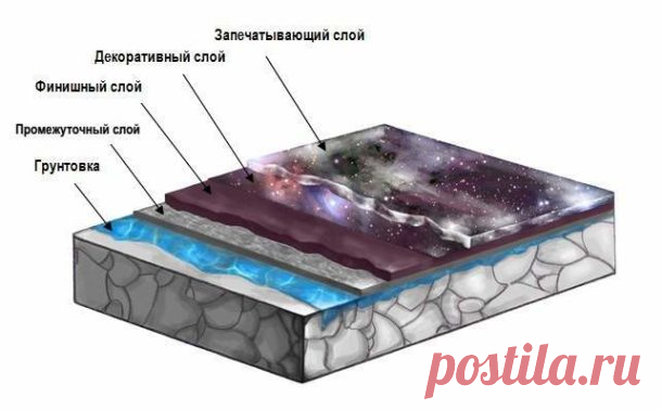 Как сделать наливной пол 3d своими руками (видео)