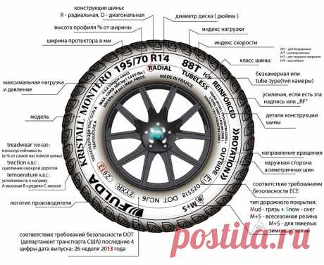 Маркировка шин от А до Я (Часть 2).