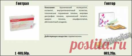 Как не разориться в аптеке. Реальные факты о медицинских препаратах