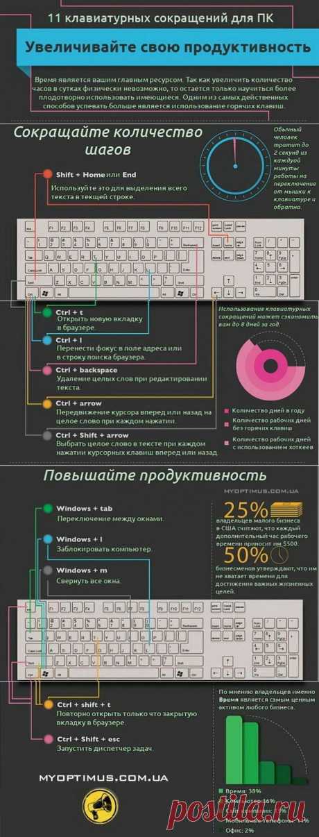 Полезные клавиатурные сокращения и &quot;горячие клавиши&quot;.