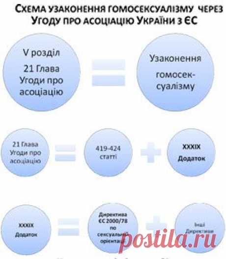 Ассоциация с ЕС | &quot;Родительский комитет Украины&quot; — Ради будущего наших детей!