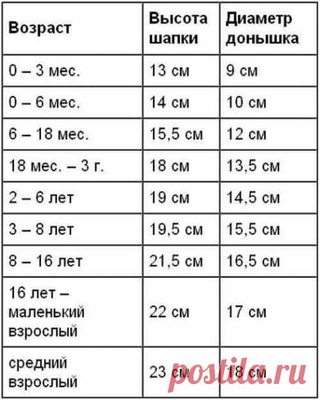 Как определить размер детской шапочки, ориентируясь на возраст ребенка