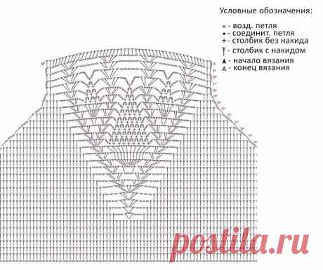 Топ крючком схема и описание Блог по вязанию для начинающих и опытных вязальщиц Ваш ресурс номер один для обучения вязанию спицами. Блог, посвященный бесплатным выкройкам, видео по вязанию, пряже и всему, что нужно для этого удивительного хобби.