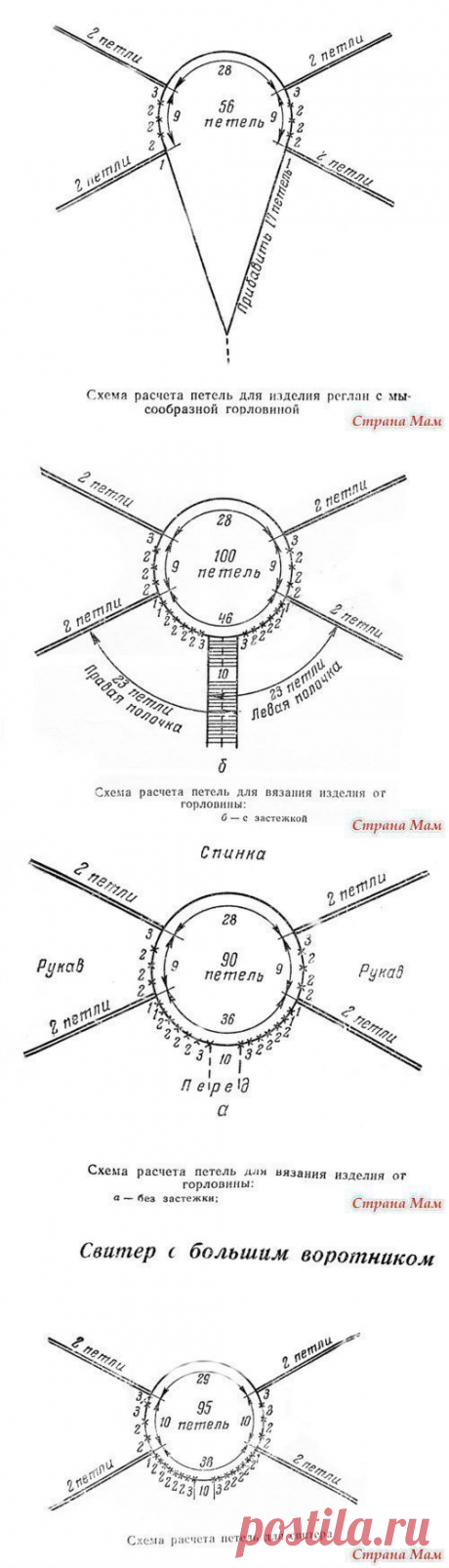 Вязание-спицы &gt;Вязание реглана спицами. Схемы.-подсказка