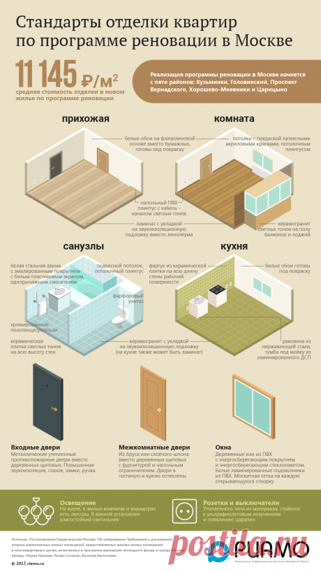 Стандарты отделки квартир по программе реновации в Москве - Инфографика - РИАМО