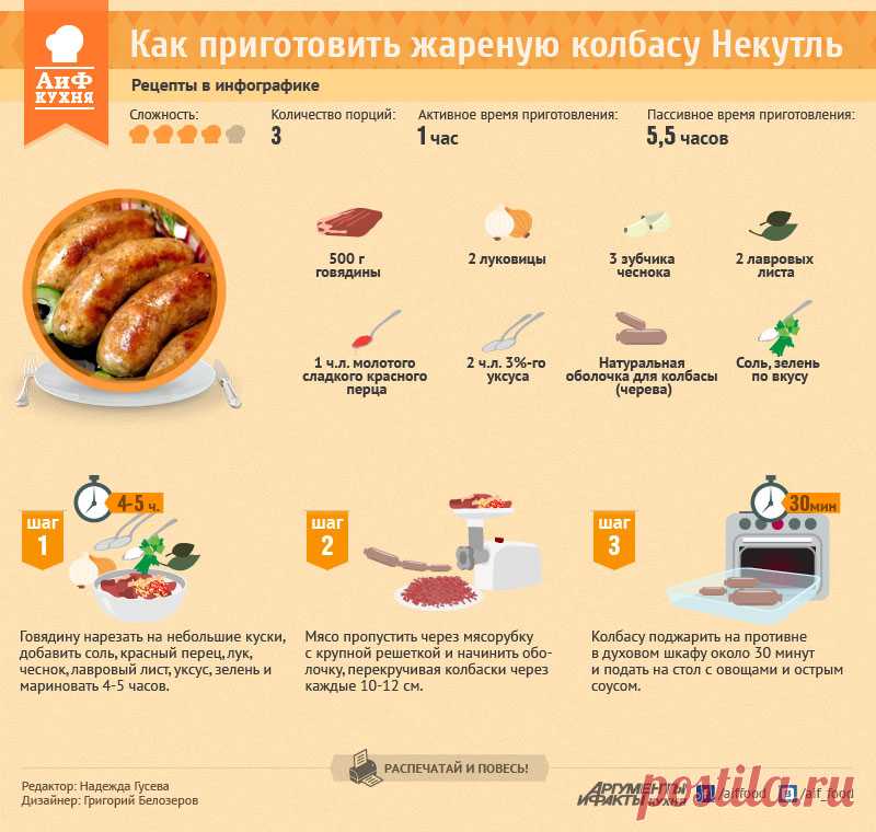 Рецепт дом колбасы