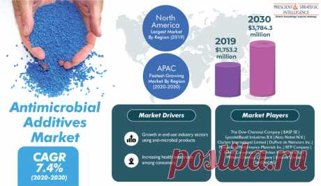 The major drivers in the global antimicrobial additives market are rising awareness of consumers about health concerns and surging integration of these commodities into food and beverage, packaging, healthcare, construction, marine, and aviation industries. The market is predicted to reach $3,784.3 million by 2030.