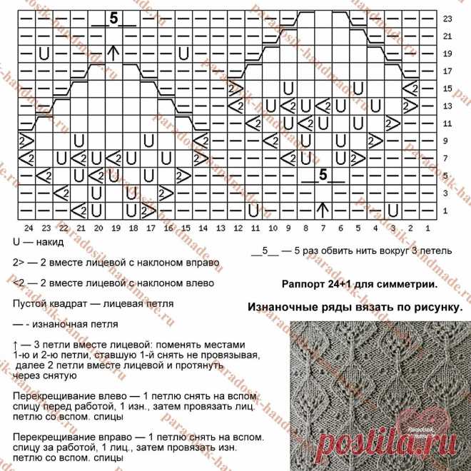 Топ-20 моих любимых ажурных узоров, над которыми я корпела | Вязание с Paradosik_Handmade | Дзен