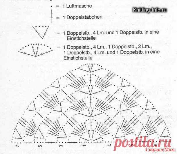 . Шаль крючком - Вязание - Страна Мам