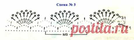 Обвязка края крючком - схемы, примеры, описания