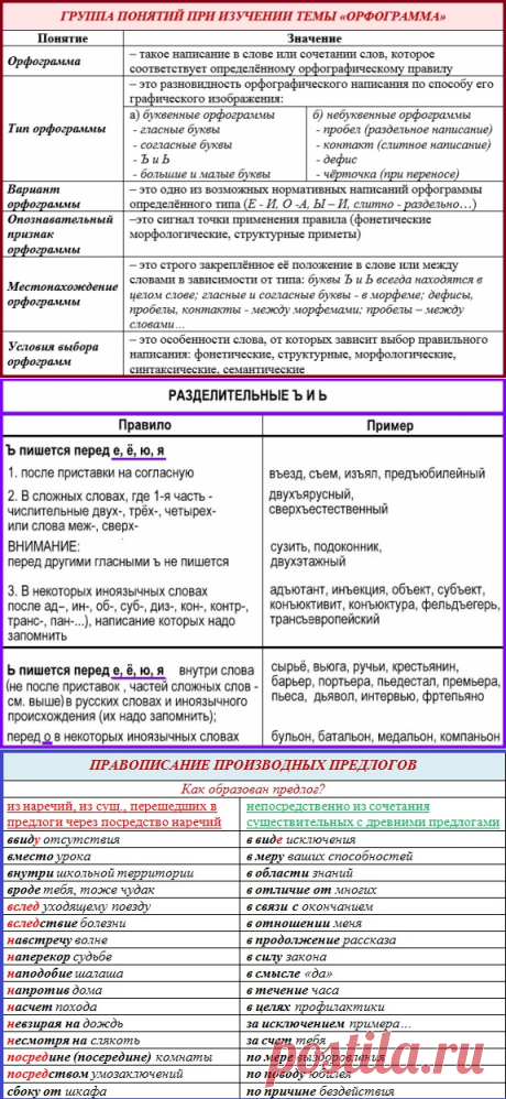 Орфография в таблицах - Русский язык без проблем
