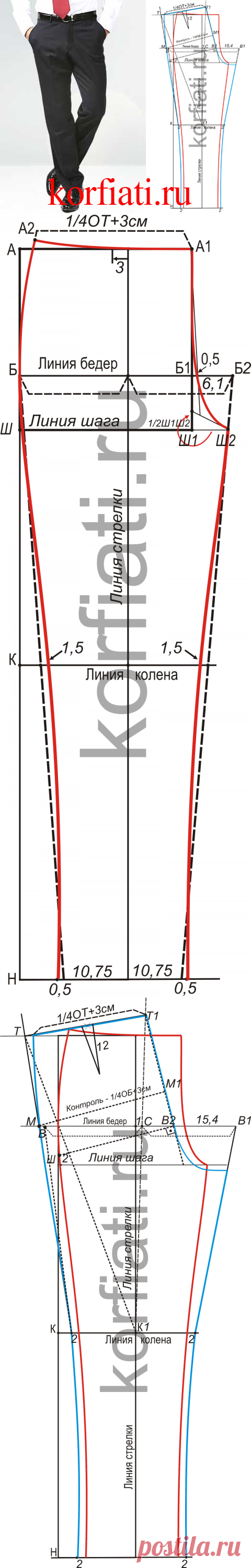 Выкройка-основа мужских брюк от Анастасии Корфиати