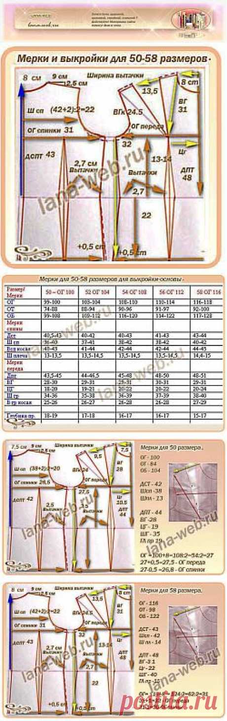 Мерки и выкройки-основы для 50-58 размеров