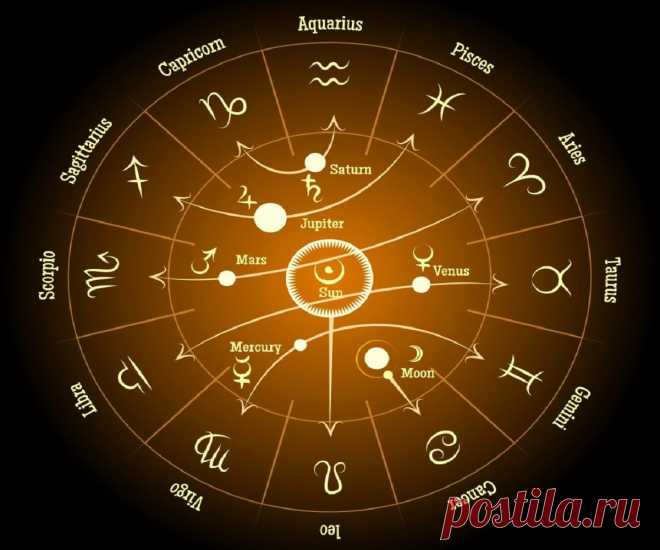 Планеты знаков зодиака по дате рождения. Какая планета управляет? Венера в Скорпионе падение или изгнание. Уран в экзальтации в Скорпионе. Характеристики знака Скорпион. Какая планета управляет твоей судьбой?