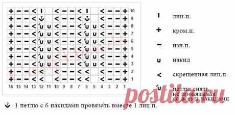 Эффектная ажурная резинка Бабочки (схема, описание и видео-урок по вязанию спицами) | Вязание спицами CozyHands | Яндекс Дзен