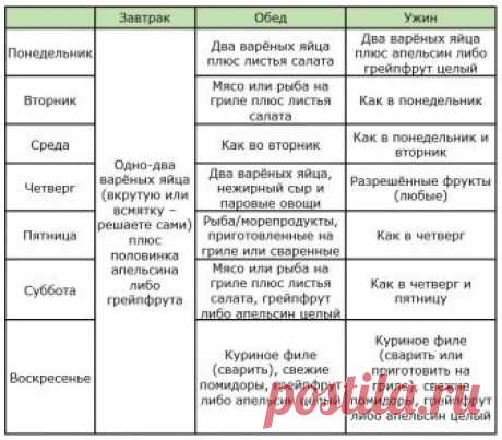 Диета Усама Хамдий: описание, таблица меню на 4 недели, часто задаваемые вопросы