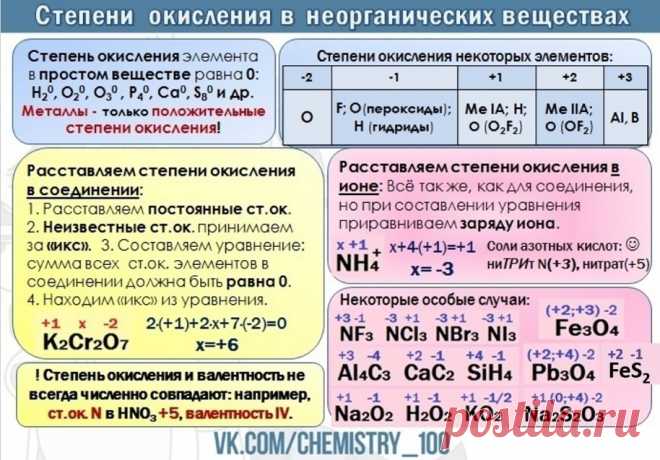 Как определить окисление по таблице менделеева