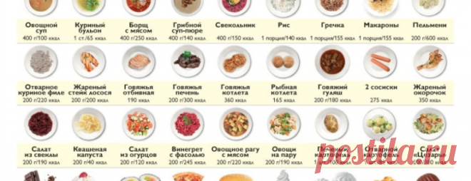 Калорийность блюд